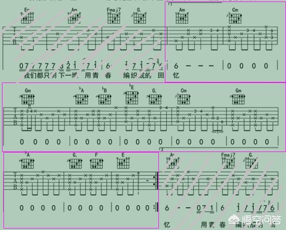 吉他和弦转换慢?这 4 个练习方法让你快如闪电! 吉他和弦转换慢?这 4 个练习方法让你快如闪电!